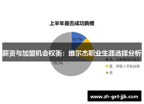 薪资与加盟机会权衡：维尔杰职业生涯选择分析