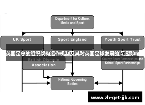 英国足总的组织架构运作机制及其对英国足球发展的深远影响
