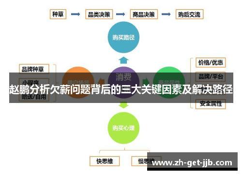 赵鹏分析欠薪问题背后的三大关键因素及解决路径