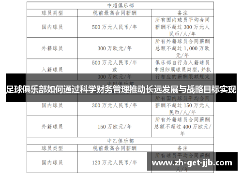 足球俱乐部如何通过科学财务管理推动长远发展与战略目标实现