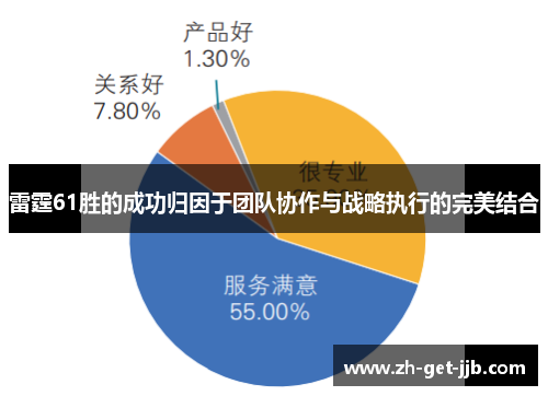 雷霆61胜的成功归因于团队协作与战略执行的完美结合