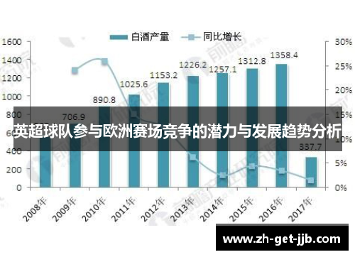 英超球队参与欧洲赛场竞争的潜力与发展趋势分析 英超球队参与欧洲赛场竞争的潜力与发展趋势分析