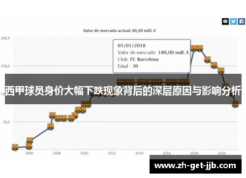 西甲球员身价大幅下跌现象背后的深层原因与影响分析
