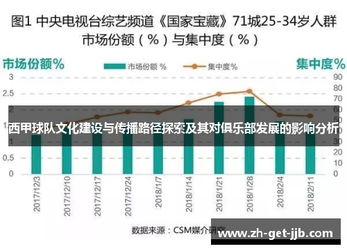 西甲球队文化建设与传播路径探索及其对俱乐部发展的影响分析