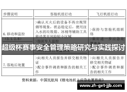 超级杯赛事安全管理策略研究与实践探讨 超级杯赛事安全管理策略研究与实践探讨