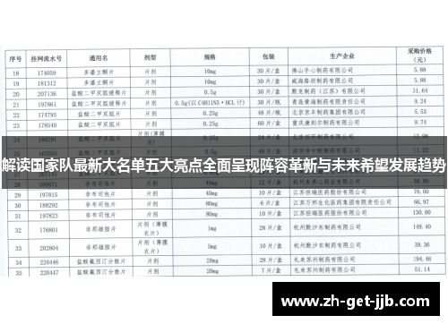 解读国家队最新大名单五大亮点全面呈现阵容革新与未来希望发展趋势