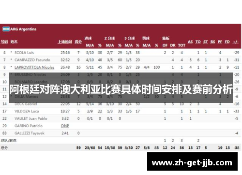 阿根廷对阵澳大利亚比赛具体时间安排及赛前分析
