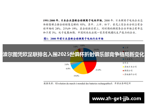 波尔图凭欧足联排名入围2025世俱杯折射俱乐部竞争格局新变化